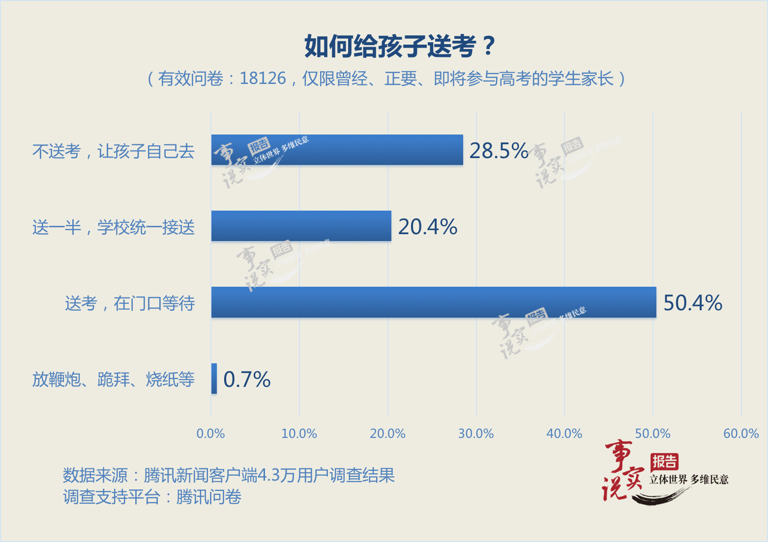 关于中国人口调查报告_中国人口普查中人口年龄报告准确性的检验(3)